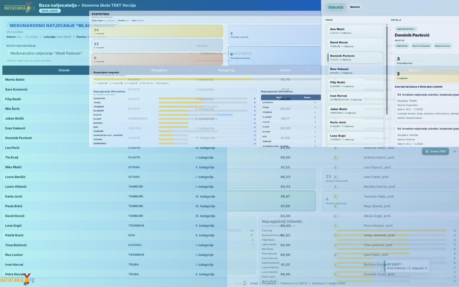Prikaz aplikacije natjecanja.org